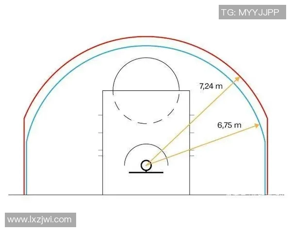 三分线时代的崛起：NBA三分球改变篮球格局的深远影响与未来趋势