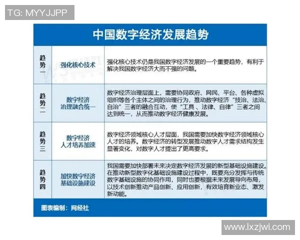 互联网时代下数字经济新动能的崛起与发展趋势探索 互联网时代下数字经济新动能的崛起与发展趋势探索