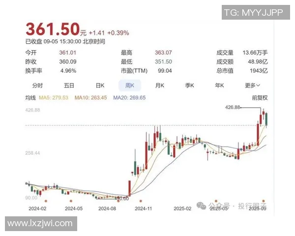 同花顺智能投资平台：打造个人投资新生态，助力股民决策升级