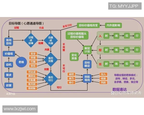 如何在信息爆炸的时代保持思维清晰与高效决策的能力