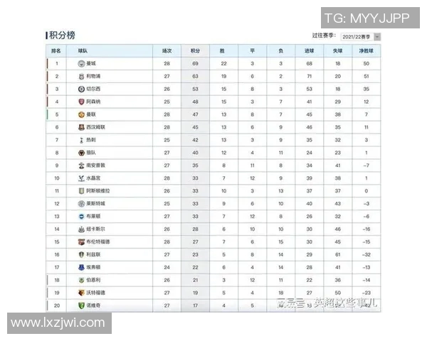 全球挑战赛最新积分榜V5以67分稳居第一名领先群雄