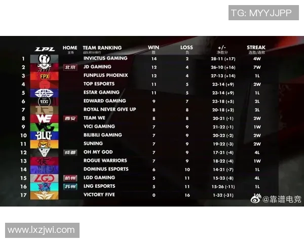 赛后分析：JDG与WE对决中的节奏掌控与战术博弈探讨