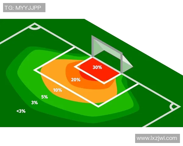足球数据分析与战术趋势探讨：深度解读现代足球的技术演变与未来发展